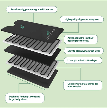 Infrared Sauna Blanket Technology